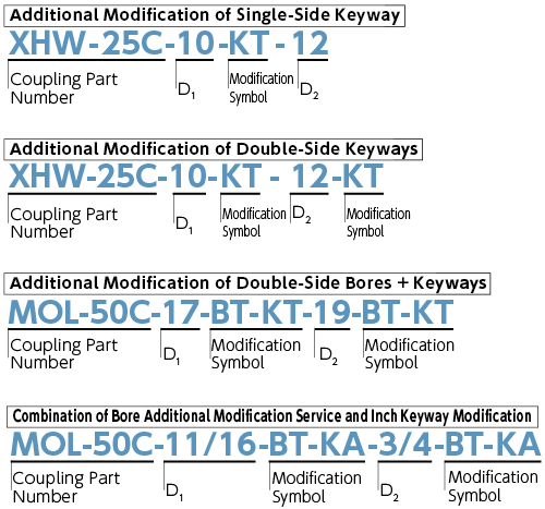 KT-KA_How-to-Use-the-Service